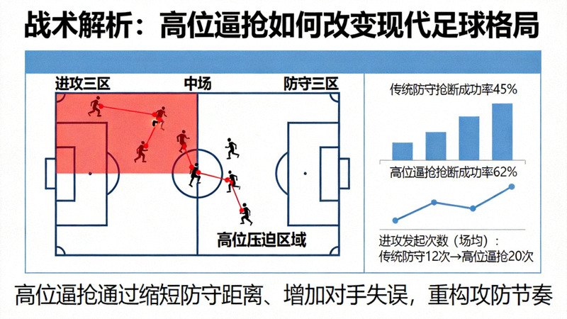 战术解析高位逼抢如何改变现代足球格局